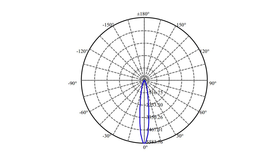 Nata Lighting Company Limited - Plastic Reflector